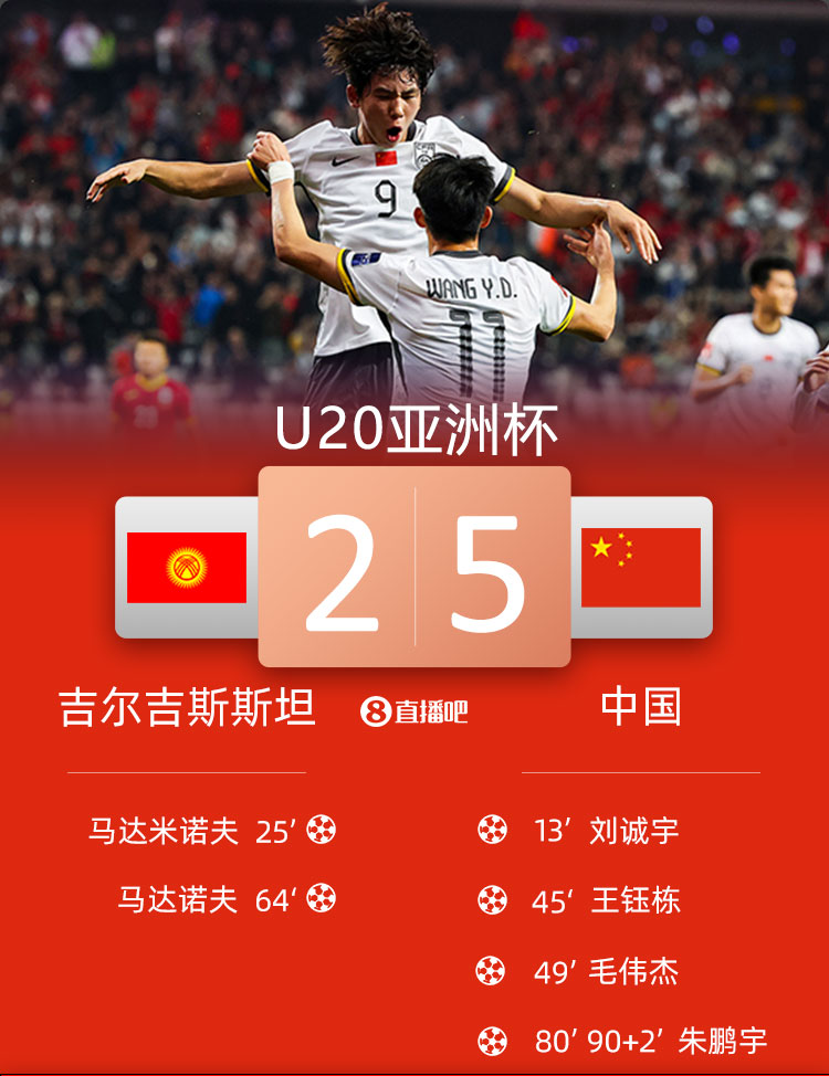 U20亚洲杯中国VS吉尔吉斯斯坦20250215海报